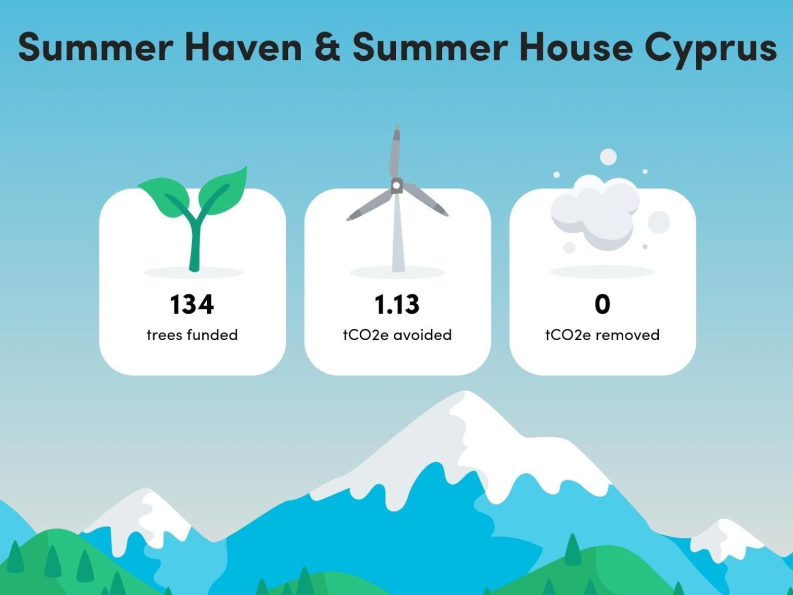The Summer Haven Polis Exterior photo
